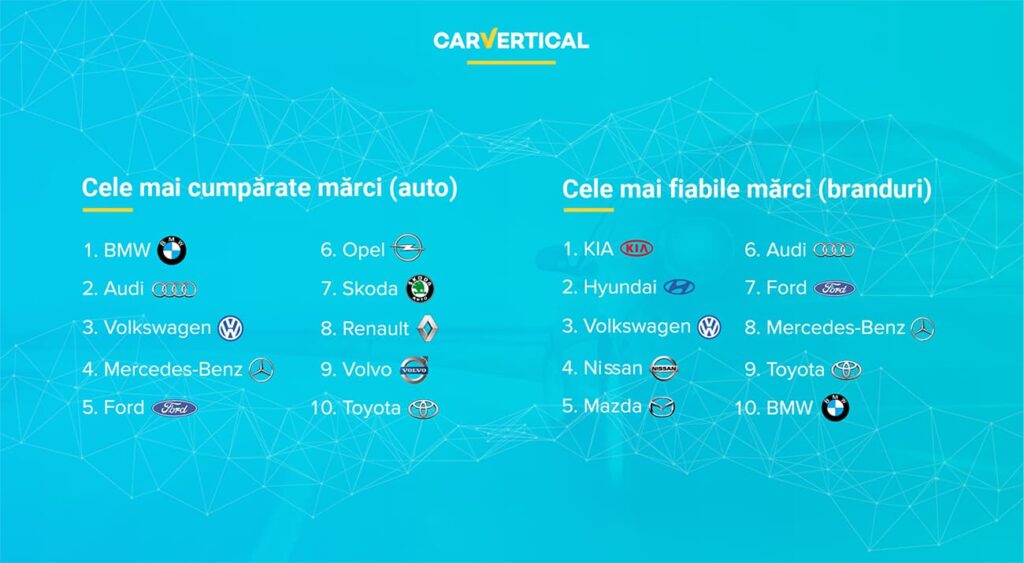cele mai fiabile marci auto vanzari